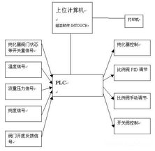 空分設(shè)備自動(dòng)控制監(jiān)測系統(tǒng) 賦能工業(yè)自動(dòng)化的核心裝備