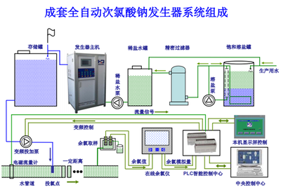 HCCL 工業自動控制系統裝置 賦能智能制造的核心引擎