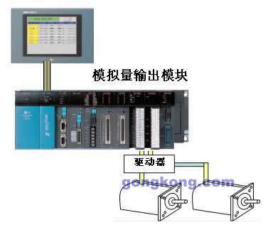 LS PLC位置控制系統在客車生產線中的應用說明-PLC技術網